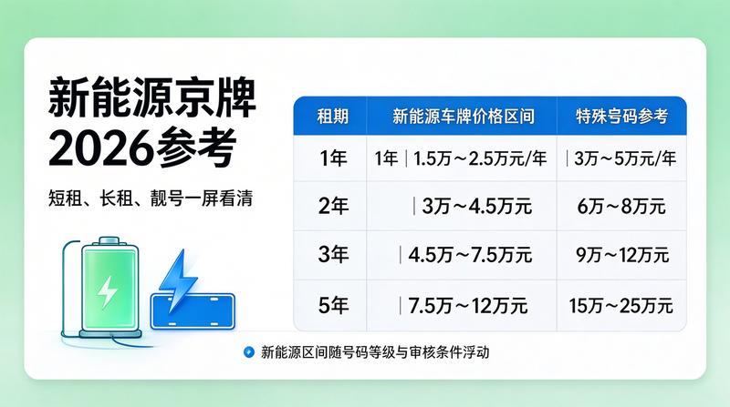 新能源车政策相关文件